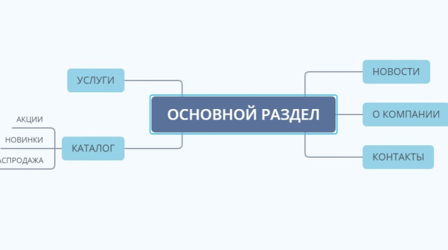 Помощь в подготовке структуры